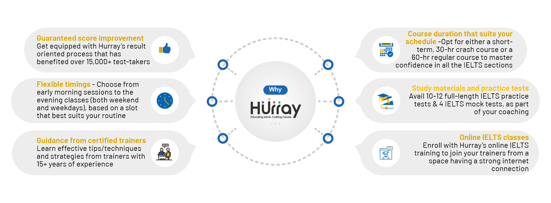 ieltsonlinecourseinBangalore